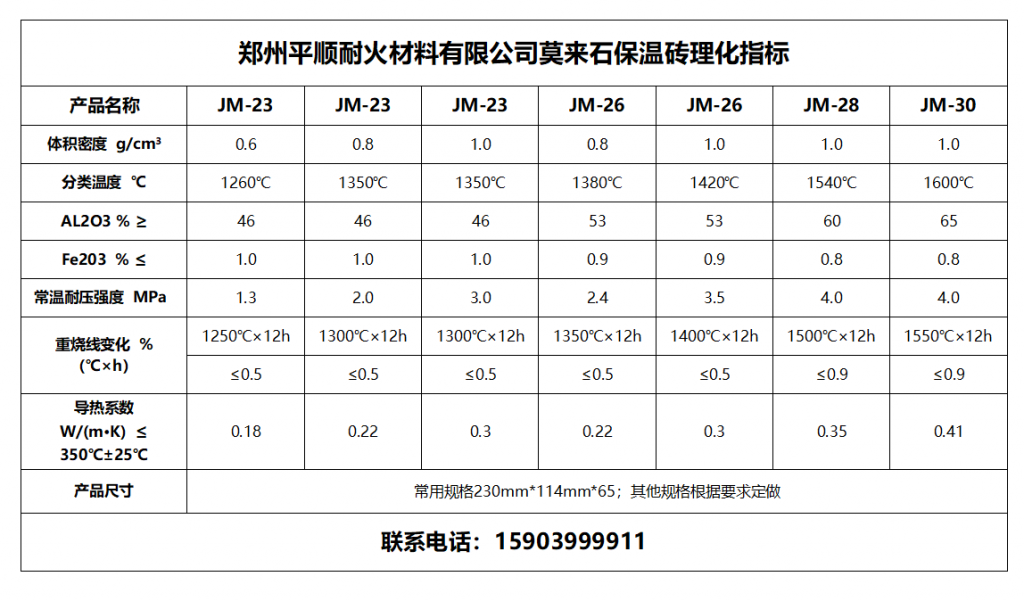 輕質莫來石保溫磚理化指標